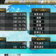 成績マイデータ