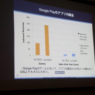 【CEDEC 2014 】日本企業も大奮闘ー日本と海外のモバイルアプリ、ゲームのトレンドとは