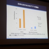 【CEDEC 2014 】日本企業も大奮闘ー日本と海外のモバイルアプリ、ゲームのトレンドとは