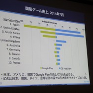 【CEDEC 2014 】日本企業も大奮闘ー日本と海外のモバイルアプリ、ゲームのトレンドとは