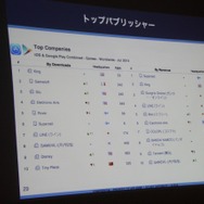 【CEDEC 2014 】日本企業も大奮闘ー日本と海外のモバイルアプリ、ゲームのトレンドとは