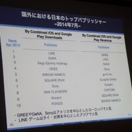 【CEDEC 2014 】日本企業も大奮闘ー日本と海外のモバイルアプリ、ゲームのトレンドとは