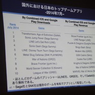 【CEDEC 2014 】日本企業も大奮闘ー日本と海外のモバイルアプリ、ゲームのトレンドとは