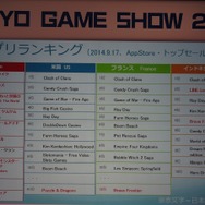 【TGS 2014】スマホで世界市場を狙うには何が必要？ 国内外5社が徹底議論した基調講演