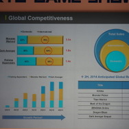 【TGS 2014】争奪戦が始まるジャパンコンテンツ　ゲームのアジア進出はいまどうなってる?