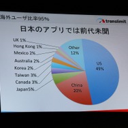 【TGS 2014】世界で成功するアプリ制作の秘訣はこれだ~対戦脳トレ『BrainWars』からみる海外展開で意識する部分とは