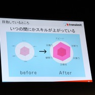 【TGS 2014】世界で成功するアプリ制作の秘訣はこれだ~対戦脳トレ『BrainWars』からみる海外展開で意識する部分とは