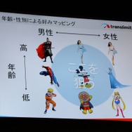 【TGS 2014】世界で成功するアプリ制作の秘訣はこれだ~対戦脳トレ『BrainWars』からみる海外展開で意識する部分とは