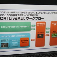 「CRI Live Act」