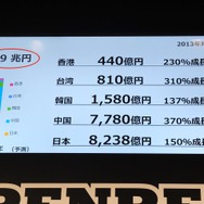 【TGS 2014】CyberZブースにて、日本初来日の海外スマホトップ企業が対談　King.comとMachineZone