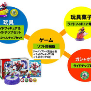 バンダイの玩具と連携