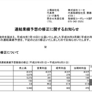「連結業績予想の修正に関するお知らせ」スクリーンショット