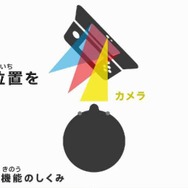 「ニャニャニャ! ネコマリオタイム」『スマブラ for 3DS』のリンクをご紹介、New 3DSのブレ防止機能の秘密にも迫る