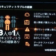 ゲーマーへのアンケート調査の結果（1）