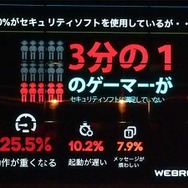 ゲーマーへのアンケート調査の結果（2）