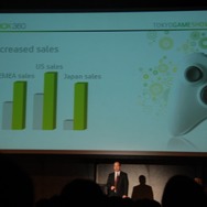 【TGS2008】マイクロソフトのジョン・シャパート氏がXbox360の今後について語った