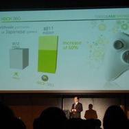【TGS2008】マイクロソフトのジョン・シャパート氏がXbox360の今後について語った