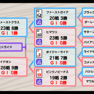 新曲や書き下ろしボーカル曲も！『ソリティ馬』サントラCD発売 ― 特典に3DS版・スマホ版で使えるコード付属