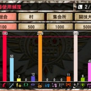 【プレイレポ】『モンスターハンター4G』をNew 3DS LLで一週間がっつりプレイしてみました