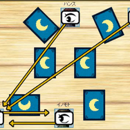 対面プレイを再現した「目線システム」　