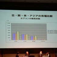 【TGS2008】業界トップか語る グローバル時代におけるトップメーカーの戦略と野望