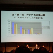 【TGS2008】業界トップか語る グローバル時代におけるトップメーカーの戦略と野望