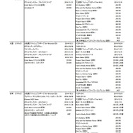 任天堂の今後のラインナップ