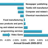 アメリカでゲーム開発会社が急増、背景にはモバイルゲーム需要