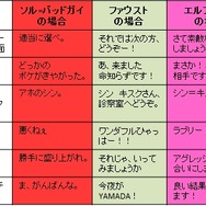 『GUILTY GEAR Xrd』新キャラ「レオ」(CV: 稲田 徹)プレイアブル参戦決定!64人が参加できるネットワークロビーの情報も