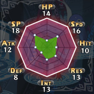 妖精族:パラメーター