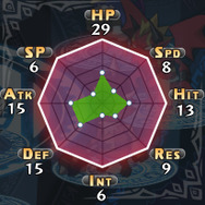 戦士(男):パラメーター