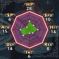 戦士(女):パラメーター