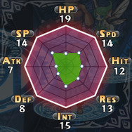 魔法使い(男):パラメーター