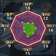 魔法使い(女):パラメーター