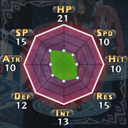 僧侶(男):パラメーター