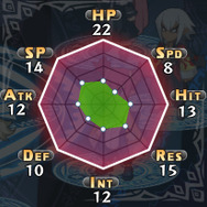 僧侶(女):パラメーター