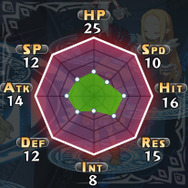 アーチャー:パラメーター