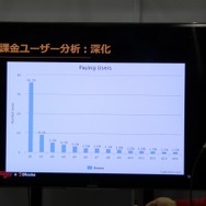 【G-STAR 2014】そのアプリの本当のホエール(=高額課金者)は誰？未来を予想する次世代の広告ソリューション