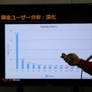 【G-STAR 2014】そのアプリの本当のホエール(=高額課金者)は誰？未来を予想する次世代の広告ソリューション
