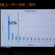 【G-STAR 2014】そのアプリの本当のホエール(=高額課金者)は誰？未来を予想する次世代の広告ソリューション