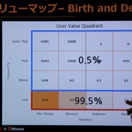 【G-STAR 2014】そのアプリの本当のホエール(=高額課金者)は誰？未来を予想する次世代の広告ソリューション