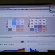 【G-STAR 2014】そのアプリの本当のホエール(=高額課金者)は誰？未来を予想する次世代の広告ソリューション