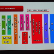 なぜ「アイカツ」のライブ映像は、ユーザーを魅了するのか…製作の裏側をサムライピクチャーズ谷口氏が語る