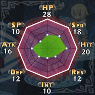 『魔界戦記ディスガイア5』最強最悪の魔帝登場! “ぺたんこ”が強くなる新システムや“九尾族”などの新クラスも