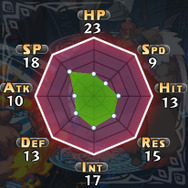 『魔界戦記ディスガイア5』最強最悪の魔帝登場! “ぺたんこ”が強くなる新システムや“九尾族”などの新クラスも