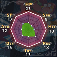 『魔界戦記ディスガイア5』最強最悪の魔帝登場! “ぺたんこ”が強くなる新システムや“九尾族”などの新クラスも