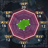 『魔界戦記ディスガイア5』最強最悪の魔帝登場! “ぺたんこ”が強くなる新システムや“九尾族”などの新クラスも