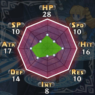 『魔界戦記ディスガイア5』最強最悪の魔帝登場! “ぺたんこ”が強くなる新システムや“九尾族”などの新クラスも