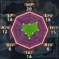 『魔界戦記ディスガイア5』最強最悪の魔帝登場! “ぺたんこ”が強くなる新システムや“九尾族”などの新クラスも