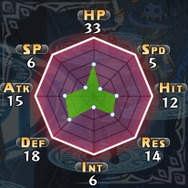 『魔界戦記ディスガイア5』最強最悪の魔帝登場! “ぺたんこ”が強くなる新システムや“九尾族”などの新クラスも